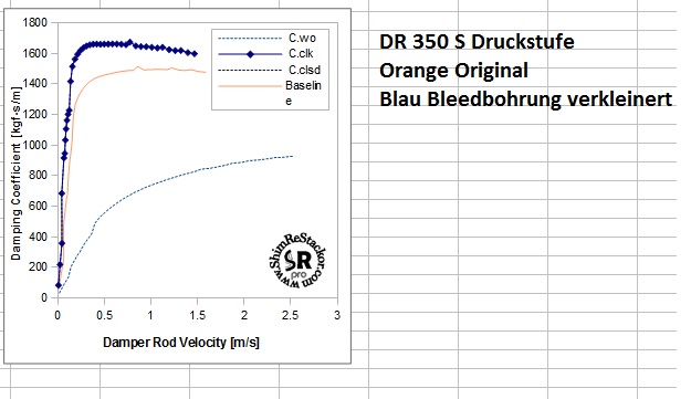 Dr350S Druckstufe bleed verkleinert.jpg
