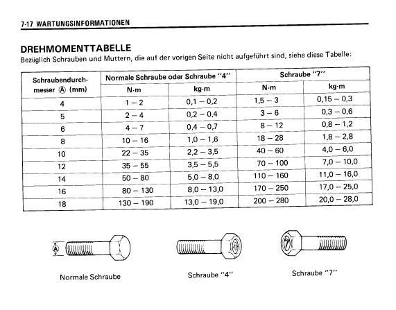 Drehmomenttabelle.PNG