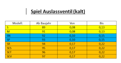 Spiel Auslassventil.png